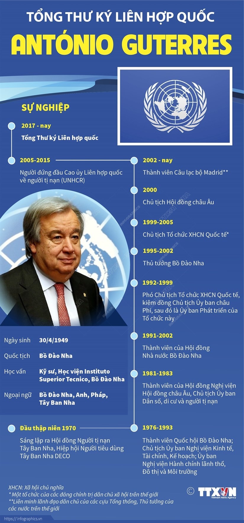 infographics-guterres-1666325242.jpg