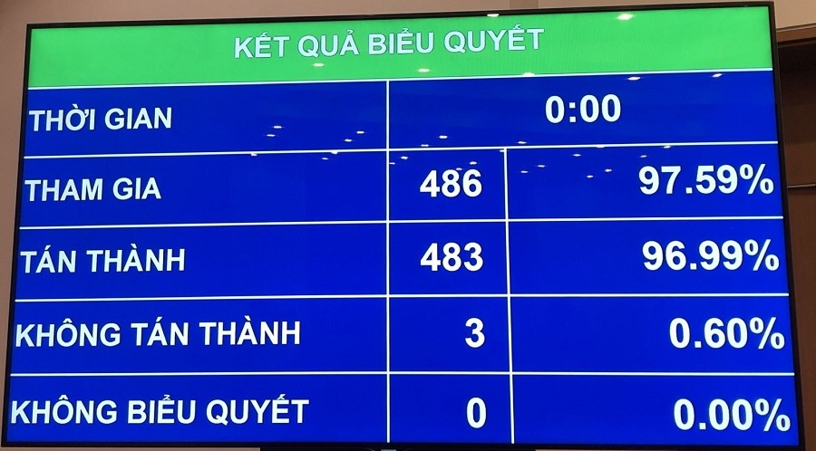 bieu-quyet-1672977983.jpg