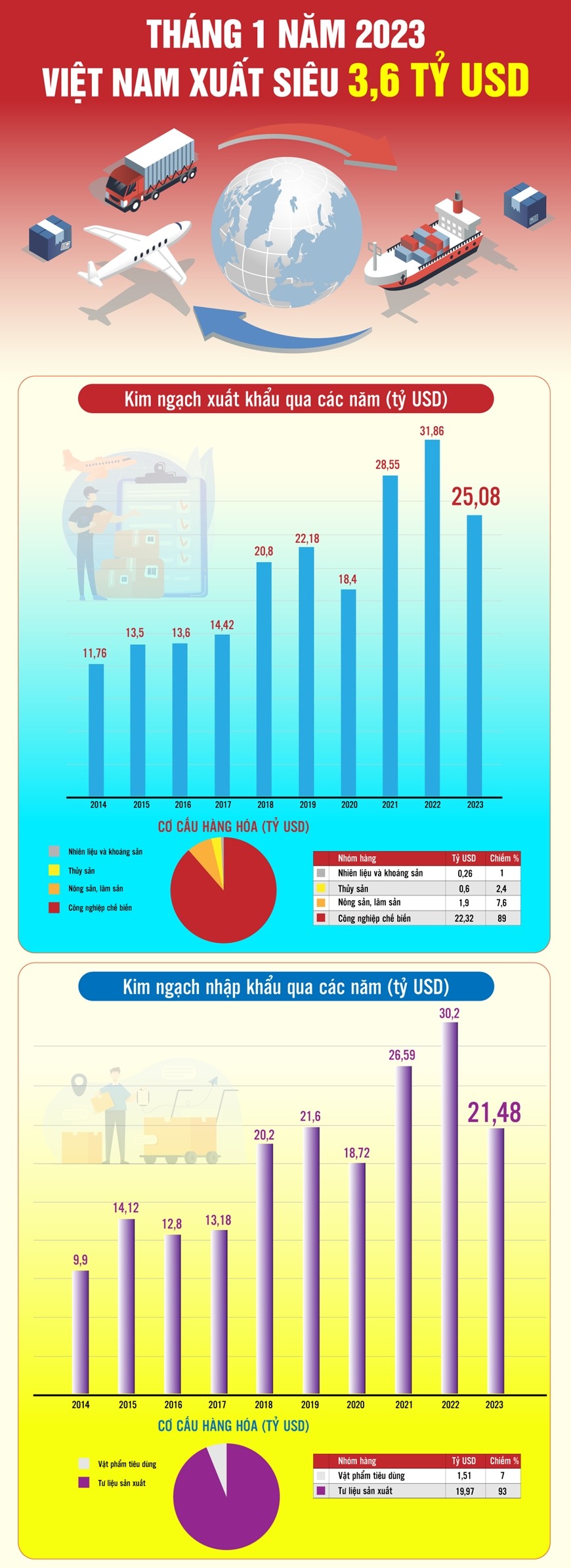 info-xuat-sieu-thang-1-2023-1675400200.jpg