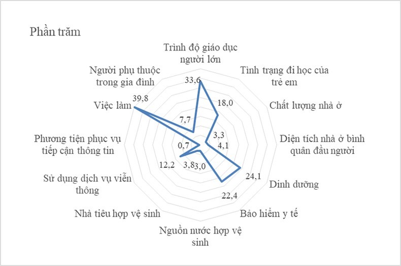 ty-le-ho-thieu-hut-cac-chi-so-ngheo-da-chieu-nam-2022-5469-1683253999.jpg