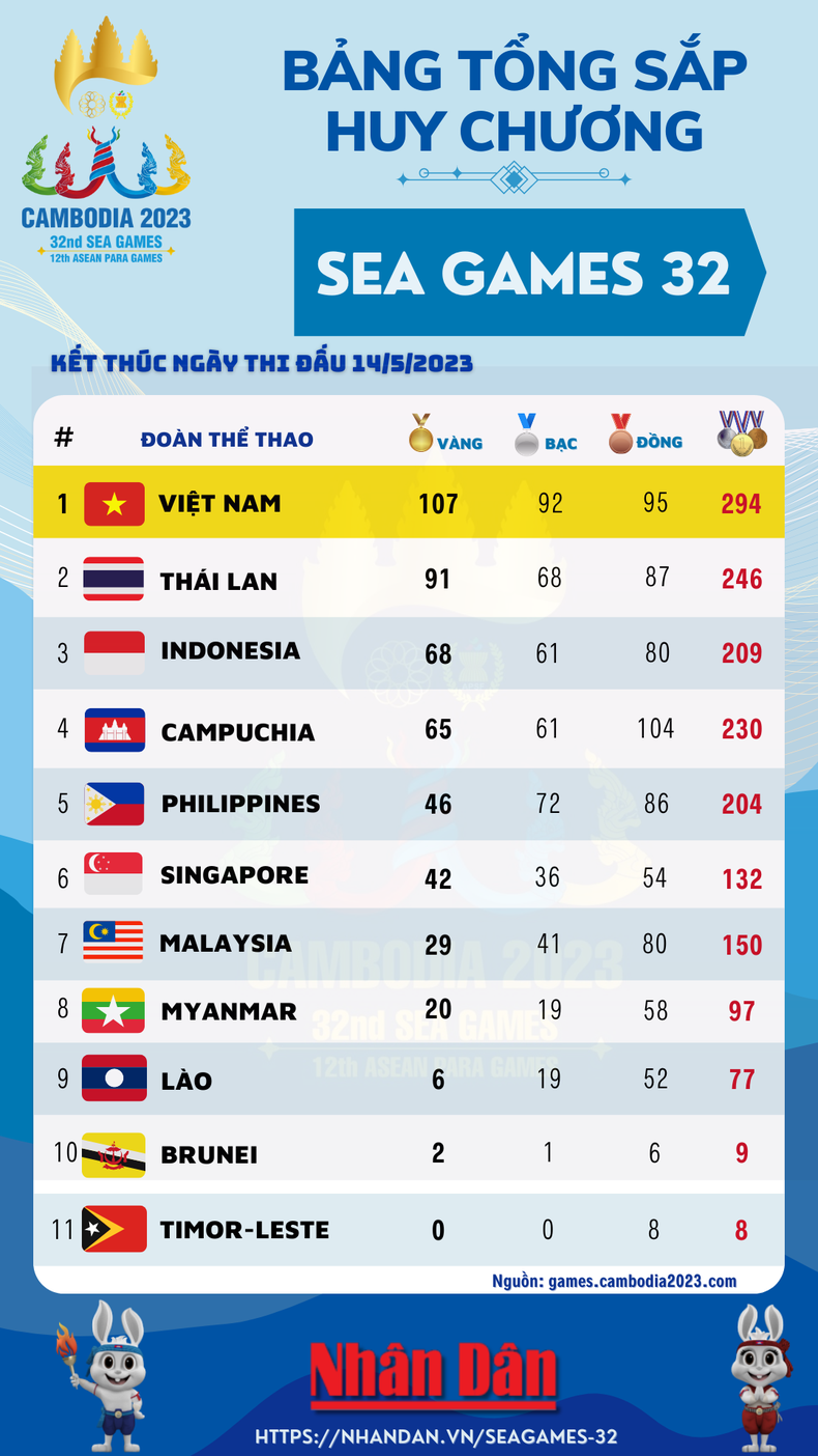 medal-table-3-9450-1684123288.png