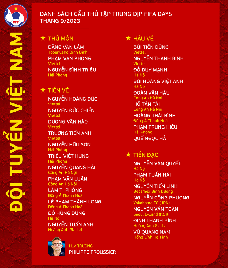 danhsach-dtvn-thang9-copy-2592-1693299133.png