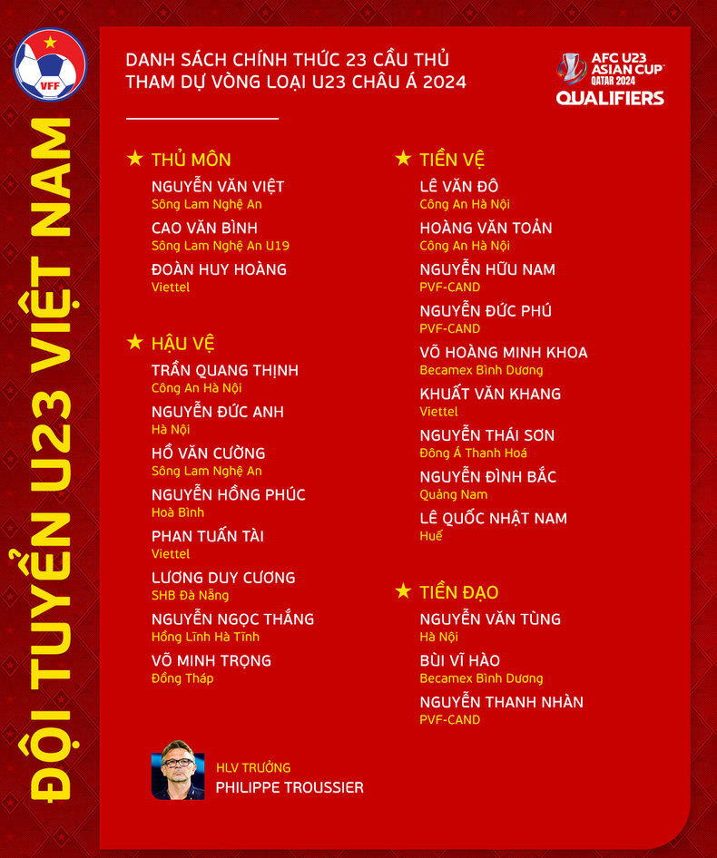 danhsach-chinhthucu23vn-1-copy-4455-1693903720.png