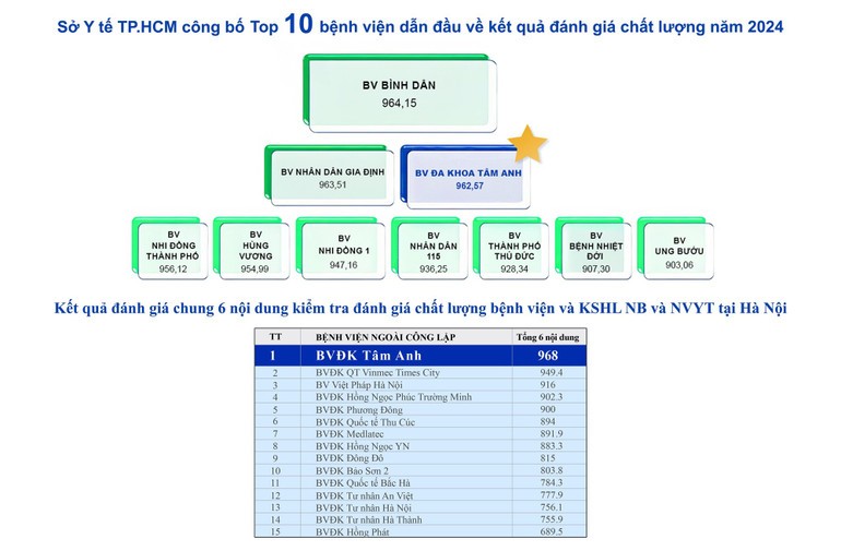 he-thong-bvdk-tam-anh-lien-tiep-xac-lap-ky-luc-1752138089.jpg