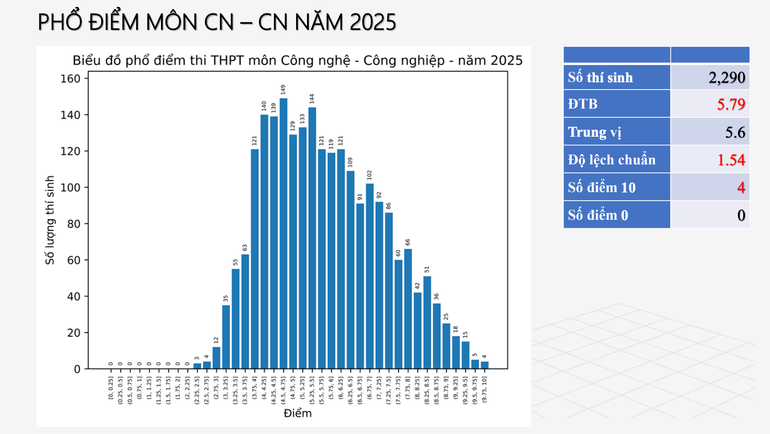 mon-cong-nghe-cong-nghiep-pld-1752577468.png