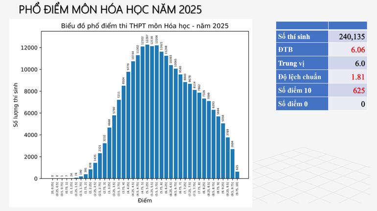 mon-hoa-hoc-pld-1752577468.png