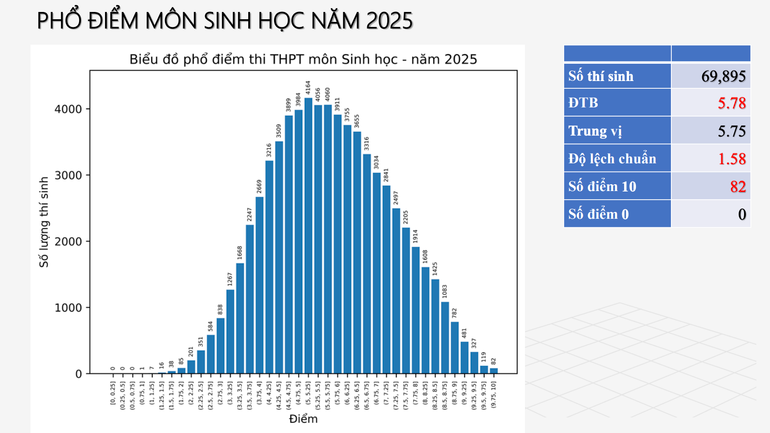 mon-sinh-hoc-pld-1752577468.png