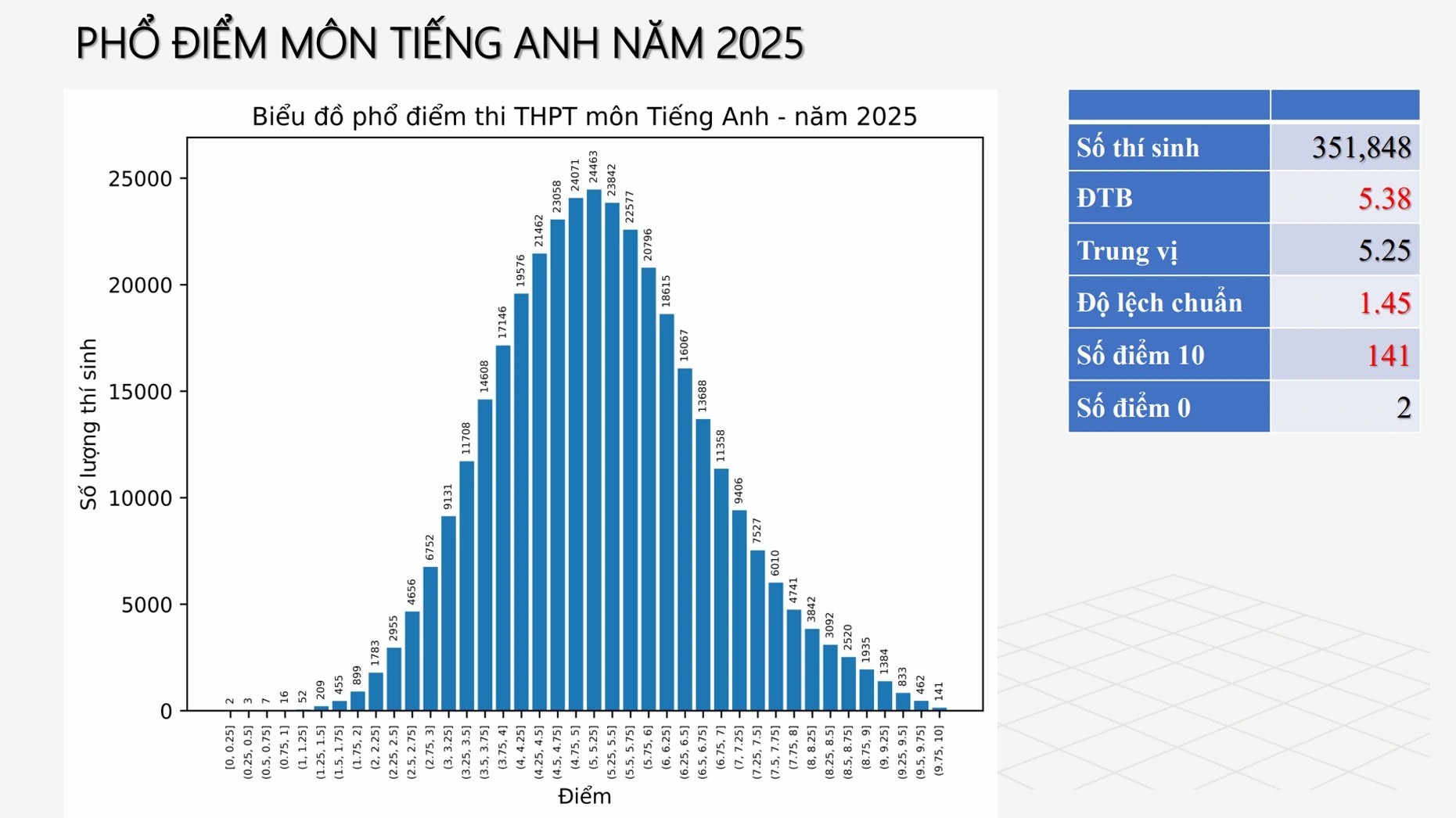 mon-tieng-anh-pld-1752577468.jpg