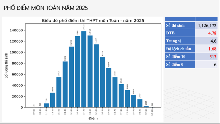 mon-toan-pld-1752577468.png