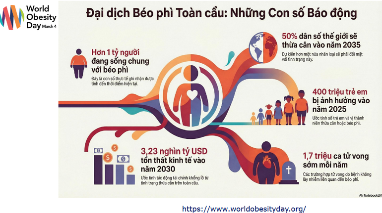 dai-dich-beo-phi-toan-cau-nhung-con-so-bao-dong-trich-bai-trinh-bay-1772702548.png