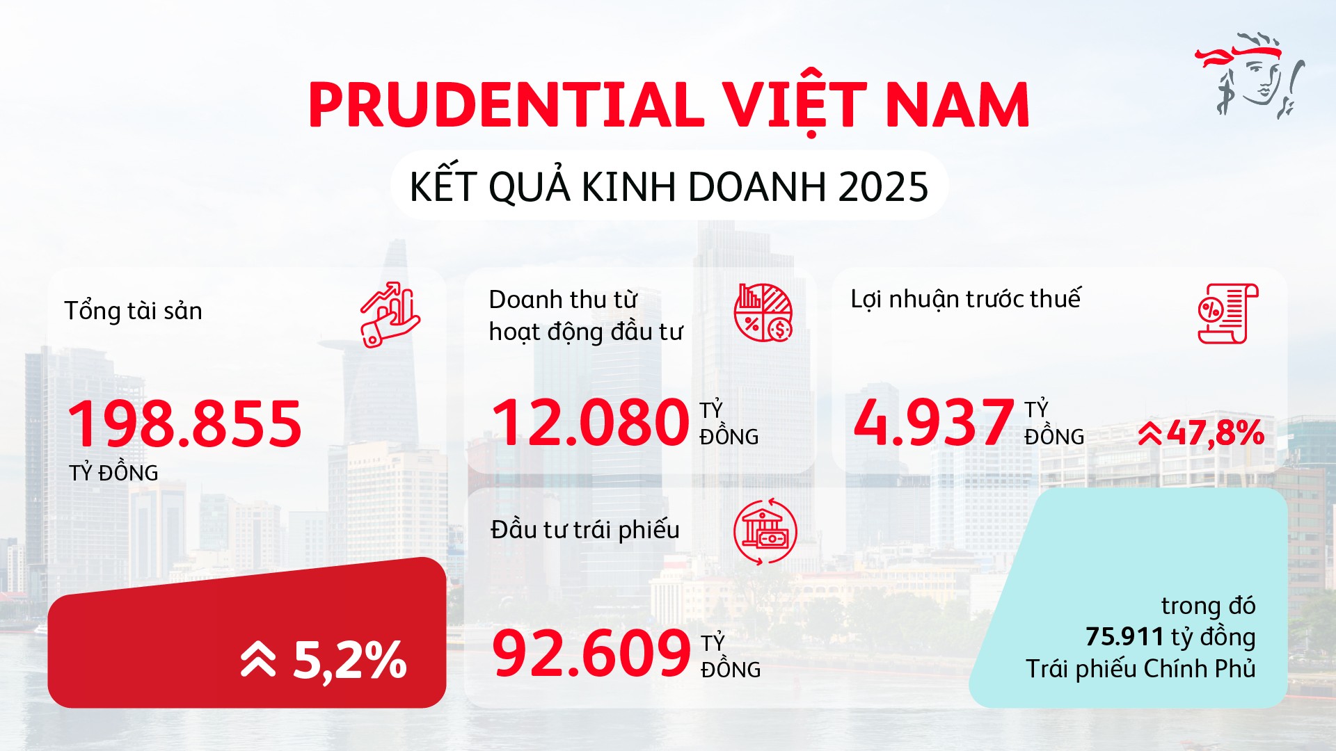 prudential-viet-nam-pld-1775740510.jpg