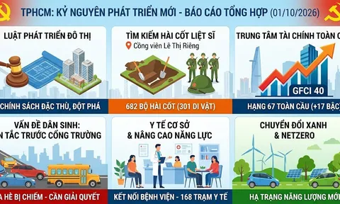 TPHCM: Tiếp tục tìm thấy hài cốt liệt sĩ, nhiều vấn đề dân sinh được quan tâm