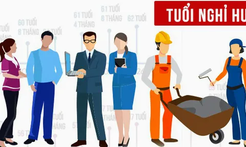 Chính phủ quy định về nghỉ hưu ở tuổi cao hơn đối với cán bộ, công chức giữ chức vụ lãnh đạo, quản lý