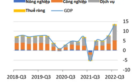 WB: Kinh tế tiếp tục tăng trưởng cao nhưng VN cần linh hoạt chính sách
