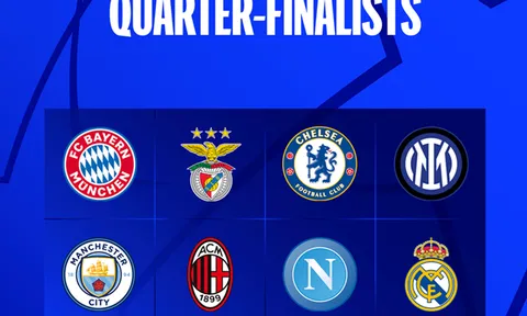 Xác định xong 8 đội bóng góp mặt ở vòng tứ kết Champions League