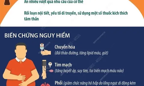 Kiểm soát đồ uống có đường, giảm thiểu gánh nặng thừa cân béo phì
