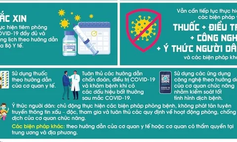 Không chủ quan với COVID-19