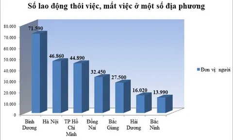 Gỡ khó trong tạo việc làm cho người lao động trong giai đoạn hiện nay