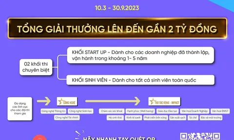 Cuộc thi “Design Thinking - Open Innovation 2023”: Kỳ vọng một xã hội được cải thiện