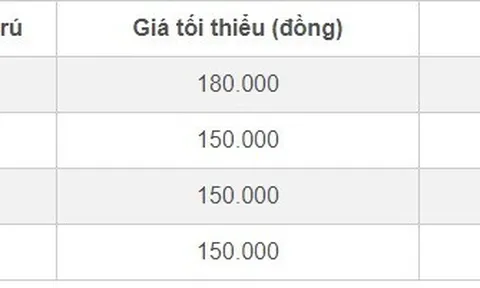 Áp dụng khung giá mới dịch vụ khám chữa bệnh theo yêu cầu từ ngày 15/8