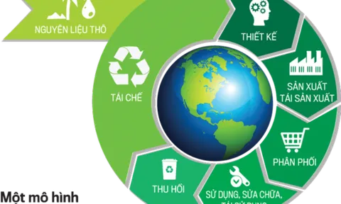 Lấy ý kiến dự thảo Quyết định Kế hoạch hành động quốc gia thực hiện kinh tế tuần hoàn đến năm 2030