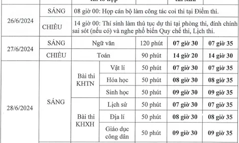 Lịch thi tốt nghiệp THPT năm 2024 từ từ ngày 26 đến ngày 29/6/2024