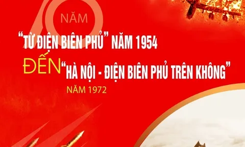 Triển lãm ảnh chuyên đề “Từ Điện Biên Phủ năm 1954 đến Hà Nội-Điện Biên Phủ trên không năm 1972”
