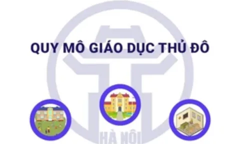 Quy mô giáo dục Thủ đô Hà Nội