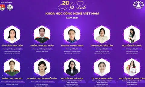 20 cá nhân giành Giải thưởng "Nữ sinh khoa học công nghệ Việt Nam" năm 2024