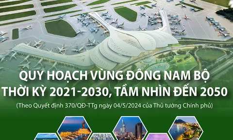 Kế hoạch thực hiện Quy hoạch vùng Đông Nam Bộ thời kỳ 2021 - 2030, tầm nhìn đến năm 2050