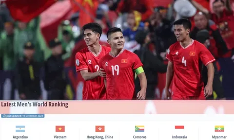 Đội tuyển Việt Nam tăng 2 bậc trên bảng xếp hạng FIFA