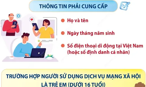 Từ 25/12, người dùng mạng xã hội phải cung cấp thông tin cá nhân cơ bản