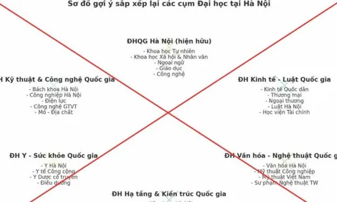 Bộ Giáo dục và Đào tạo cảnh báo tin giả về sắp xếp, tổ chức lại các trường đại học