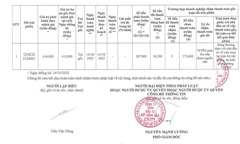 Unity chậm thanh toán trái phiếu UNICH2124001, đàm phán mua lại toàn bộ