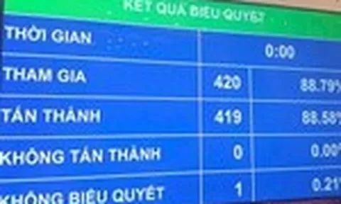 Quốc hội thông qua Luật Tình trạng khẩn cấp