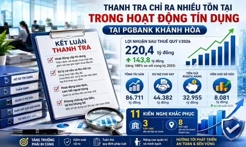 Thanh tra chỉ ra nhiều tồn tại trong hoạt động tín dụng tại PGBank Khánh Hòa