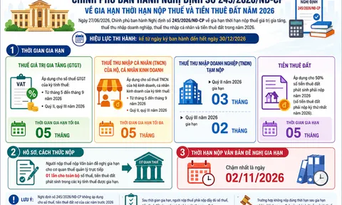 Cục Thuế yêu cầu triển khai ngay nghị định gia hạn thuế trên toàn quốc