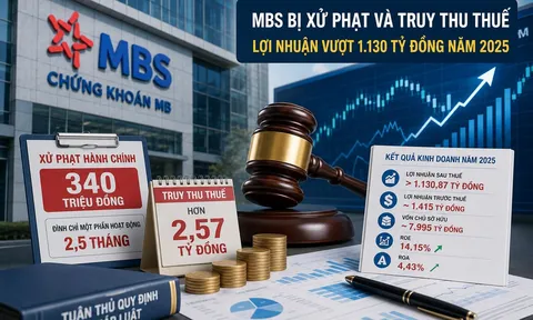Lợi nhuận vượt 1.130 tỷ đồng nhưng liên tiếp bị xử phạt về thuế và hoạt động chứng khoán