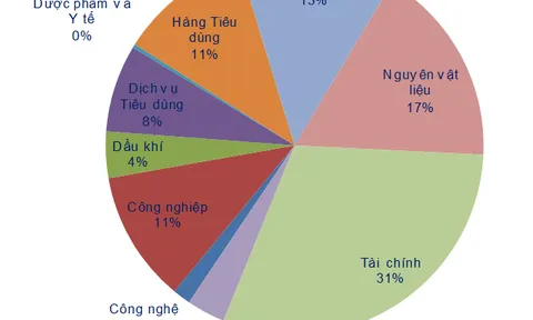 Thị trường chứng khoán có khả năng tiếp tục điều chỉnh ngắn hạn