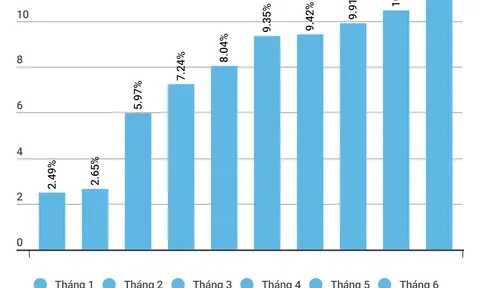 Tập trung tìm các giải pháp để tháo gỡ ‘điểm nghẽn’ của dòng tiền