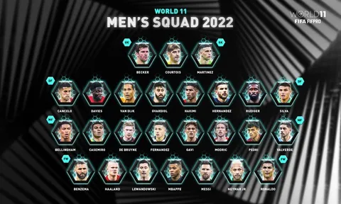 Ronaldo được đề cử vào Đội hình tiêu biểu năm 2022