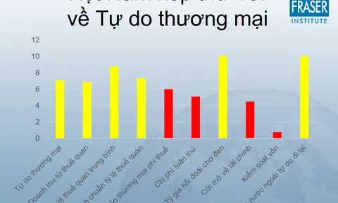 Cơ chế thị trường là 'chìa khóa' giúp thoát bẫy thu nhập trung bình