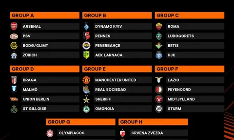 Kết quả bốc thăm chia bảng Europa League 2022/23: Quỷ đỏ Man United gặp “cố nhân”, Arsenal dễ thở