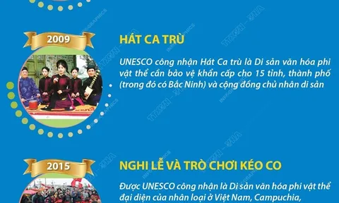 4 di sản văn hóa phi vật thể đại diện của nhân loại ở Bắc