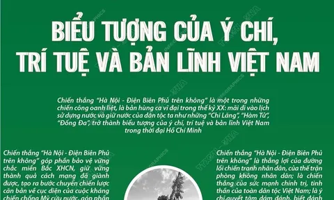 [Infographics] Biểu tượng của ý chí, trí tuệ và bản lĩnh Việt Nam