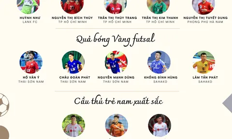 Danh sách đề cử Quả bóng Vàng Việt Nam 2022