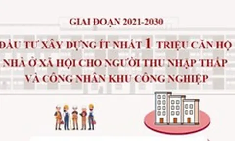 Đầu tư xây ít nhất 1 triệu căn hộ nhà ở xã hội giai đoạn 2021-2030