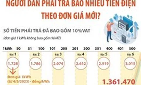 Tăng giá điện: Người dân phải trả bao nhiêu tiền?