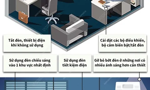 Những cách tiết kiệm năng lượng hiệu quả tại nơi làm việc
