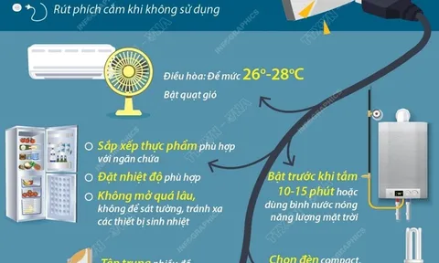 Làm gì để tiết kiệm điện hiệu quả trong gia đình mùa nắng nóng